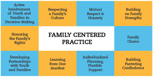 Family Centred Practices GroupWhat is a token system and how can it be  helpful for my child with Autism? - Family Centred Practices Group